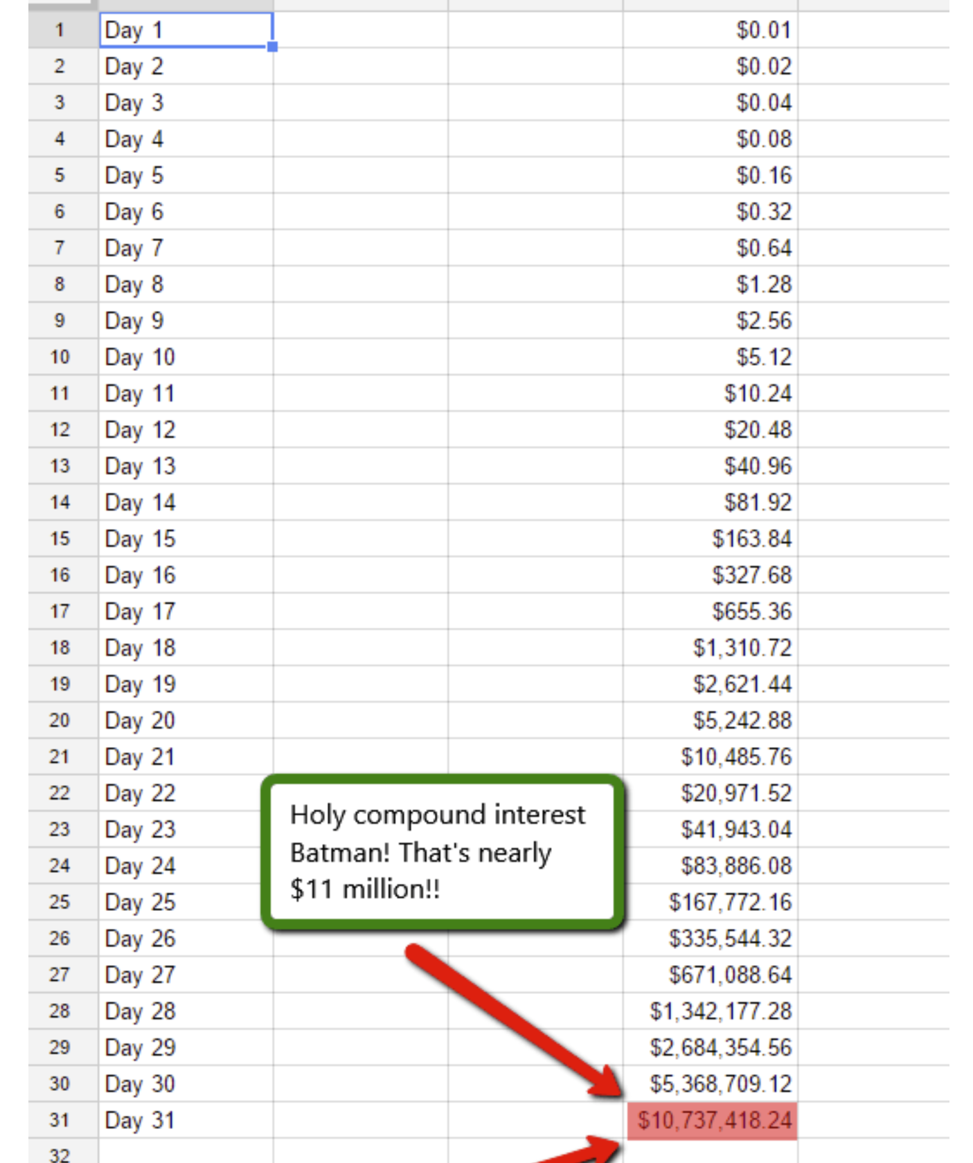 Staying Focused At Whats Ahead - Trading Habitually