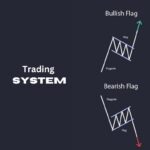 Bull Bear Flag Trading System