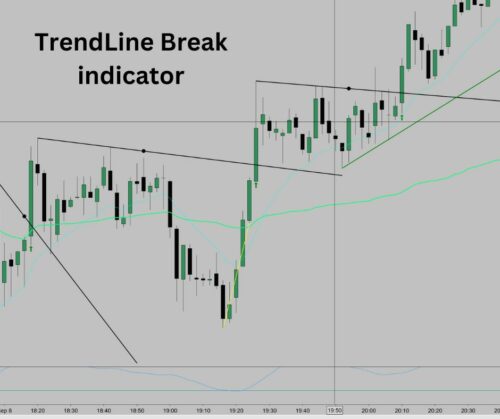 trend line break indicator for ninjatrader